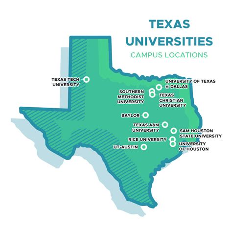 Colleges and Universities in Texas